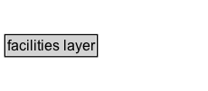 facilities layer Diagram